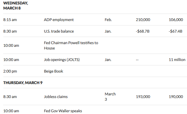 fed schedule